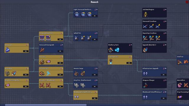 Hình ảnh trong game Dream Engines Nomad Cities v1.0.544-P2P Hình ảnh trong game Dream Engines Nomad Cities v1.0.544-P2P