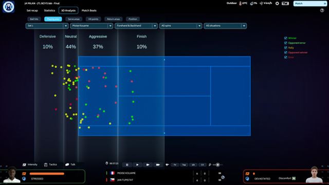 Hình ảnh trong game Tennis Manager 25-SKIDROW Hình ảnh trong game Tennis Manager 25-SKIDROW