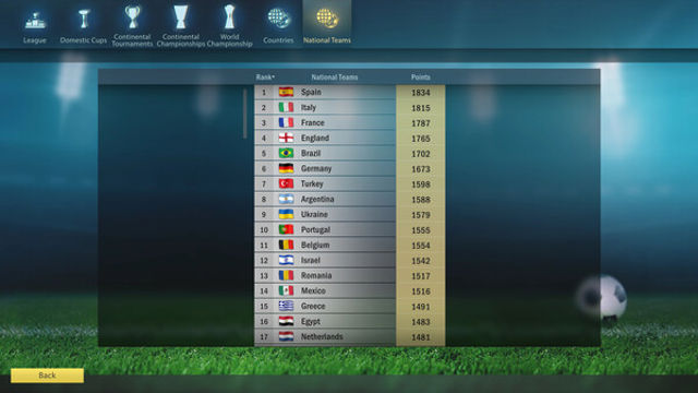 Hình ảnh trong game Football Tactics And Glory World Championship-P2P